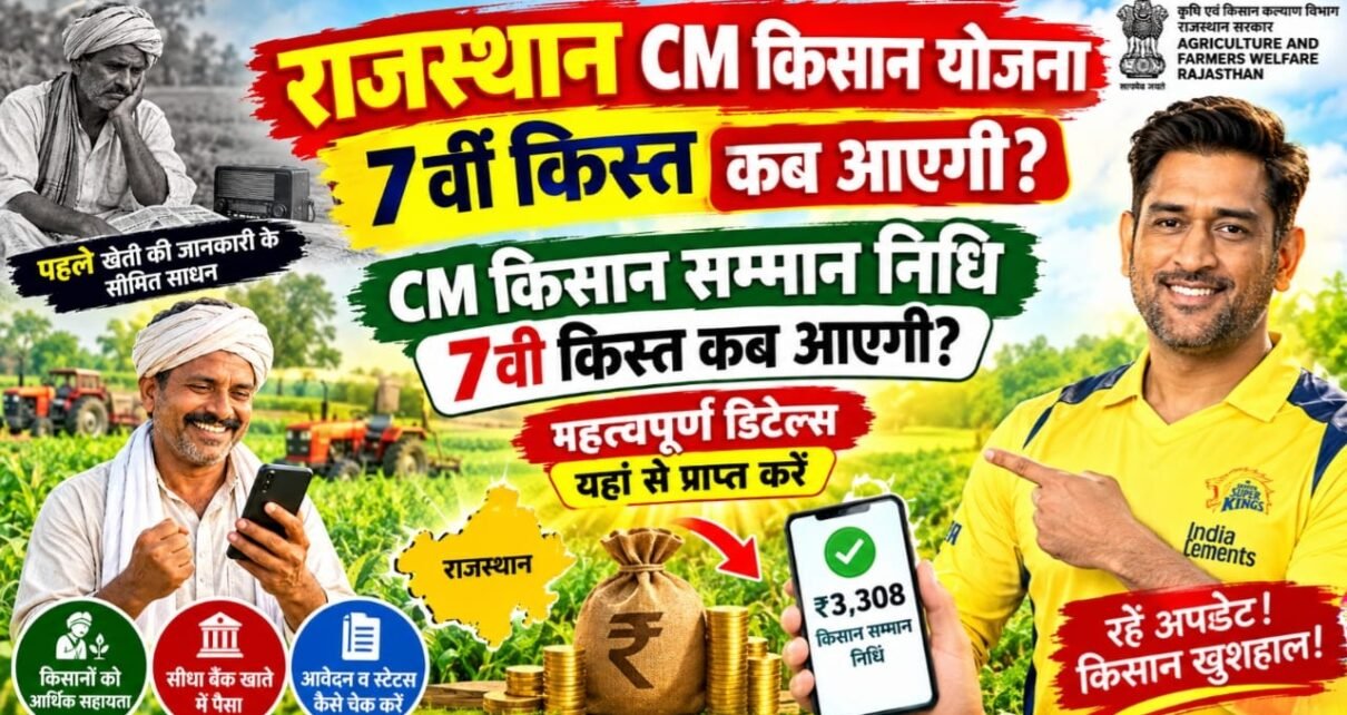Rajasthan CM Kisan Yojana 7th installment Date : सीएम किसान सम्मान निधि 7 किस्त कब आएगी?, CM kisan Samman Nidhi 7vi Kist Kab Aayegi महत्वपूर्ण डिटेल्स यहां से प्राप्त करें